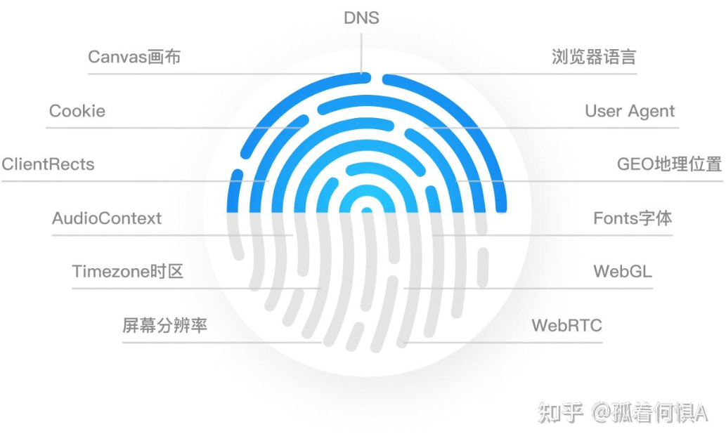 比特浏览器环境备注能导出吗? 比特浏览器环境备注能导出吗?