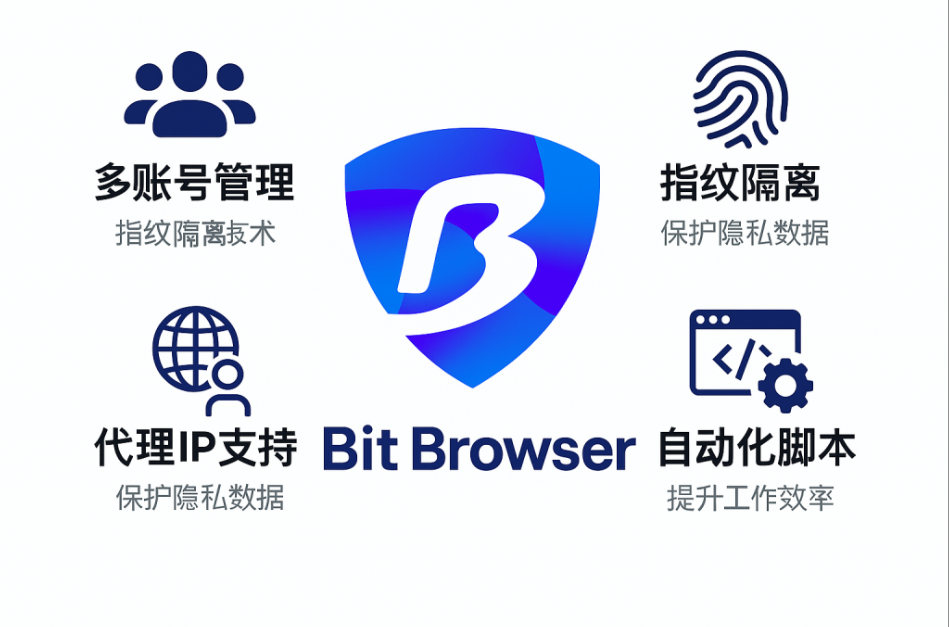 比特浏览器和AdsPower有什么区别? 比特浏览器和AdsPower有什么区别?